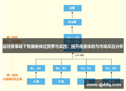 篮球赛事线下售票新模式探索与实践：提升观赛体验与市场反应分析